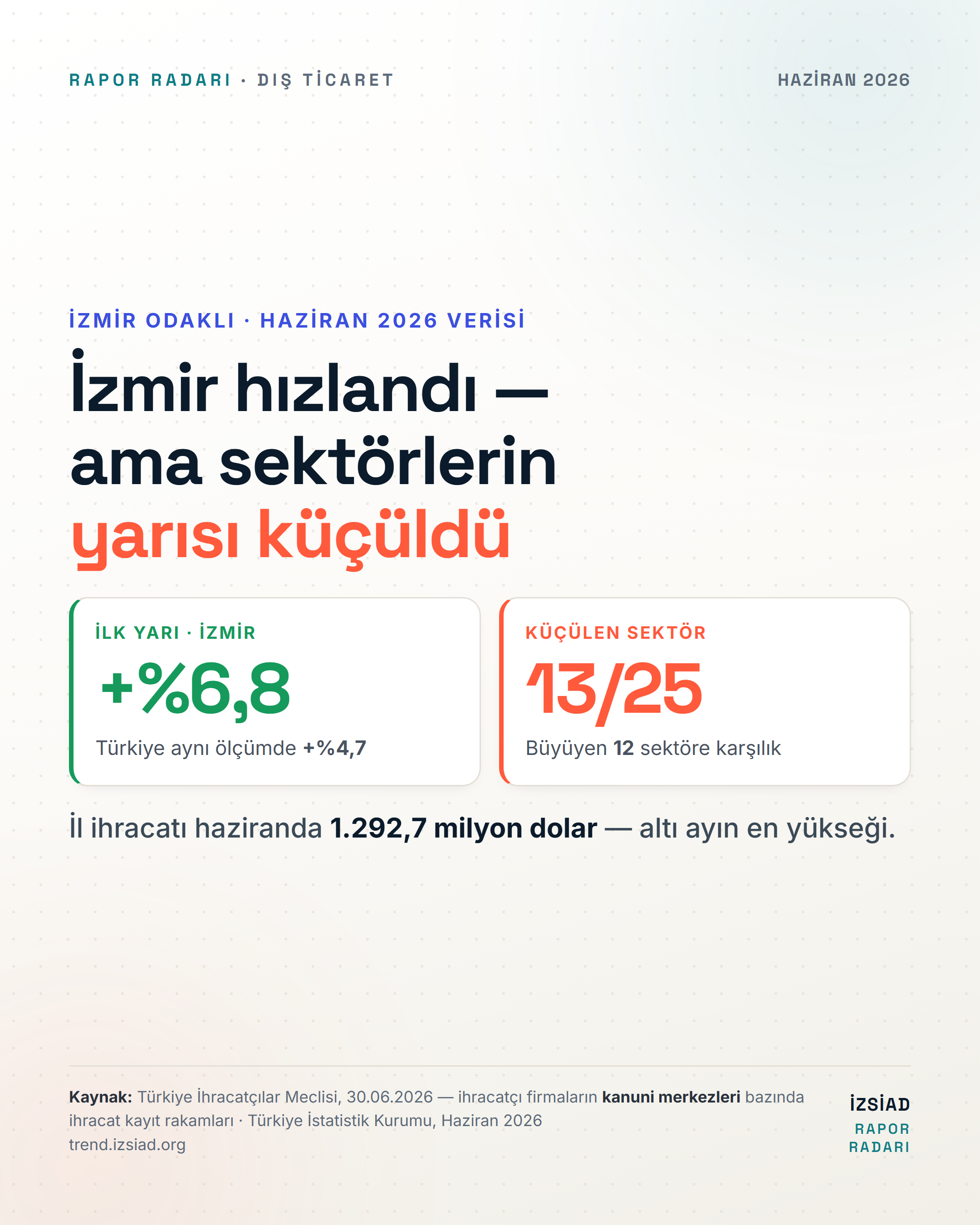 Dış Ticaret Haziran 2026 bülteni kapağı